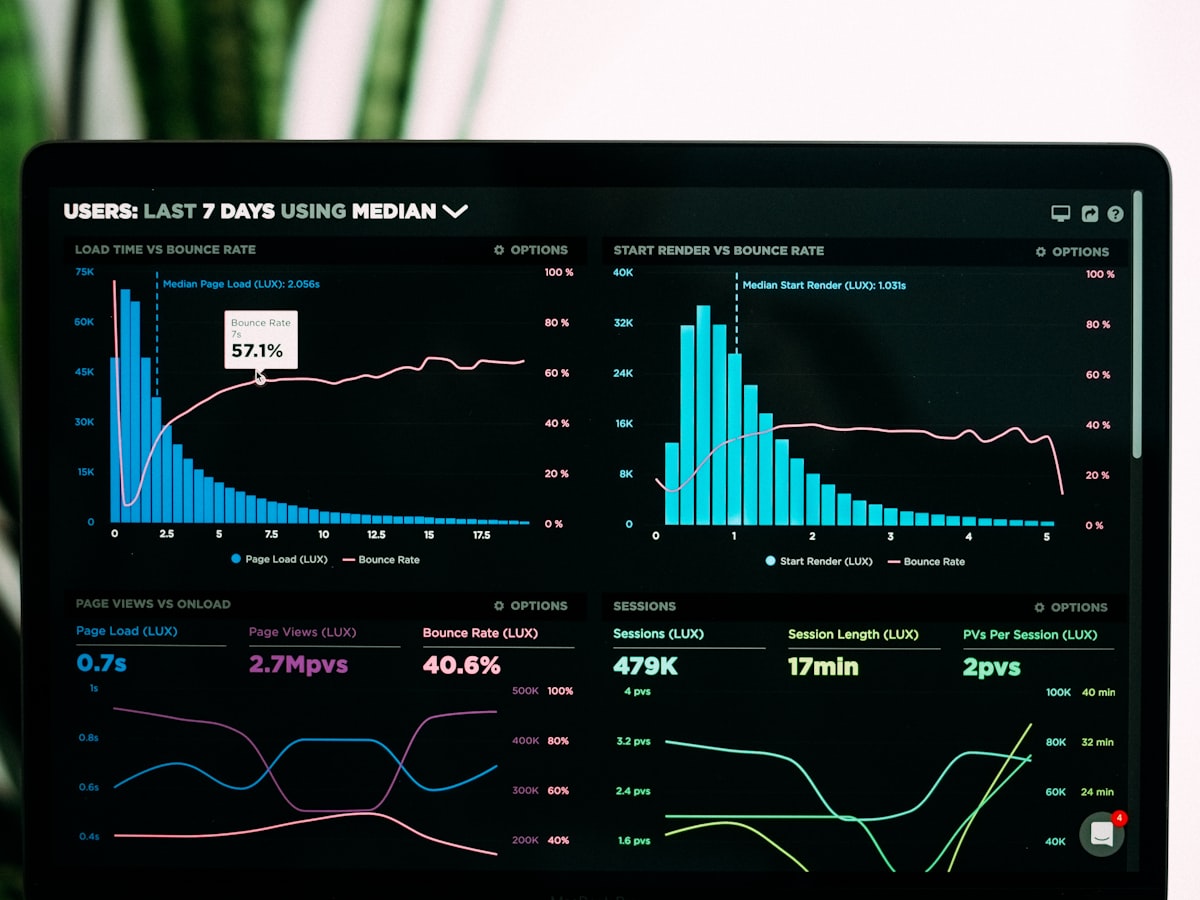 A clean analytics dashboard